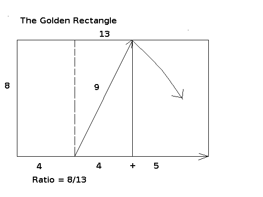 Golden Rectangle